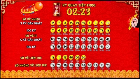 Khám Phá F8Bet Casino: Trải Nghiệm Đỉnh Cao Trong Thế Giới Giải Trí